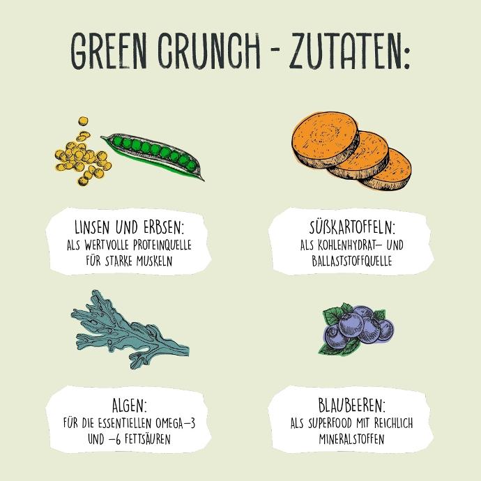 VEGDOG Green Crunch 2 kg/5 kg/12 kg