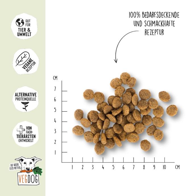 VEGDOG Green Crunch 2 kg/5 kg/12 kg